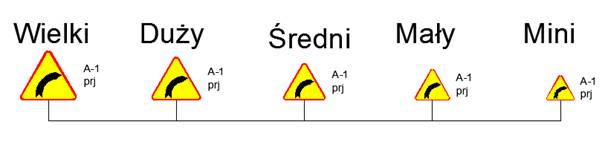 Znaki A, Różne Stany - BWIRBWIR